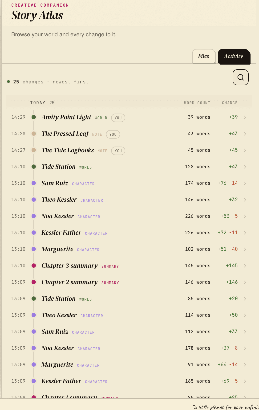 The Story Atlas Activity timeline: today's changes to character, world, and note files, each with author and word-level change counts